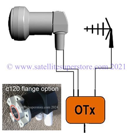 Global OTX Fibre Headend